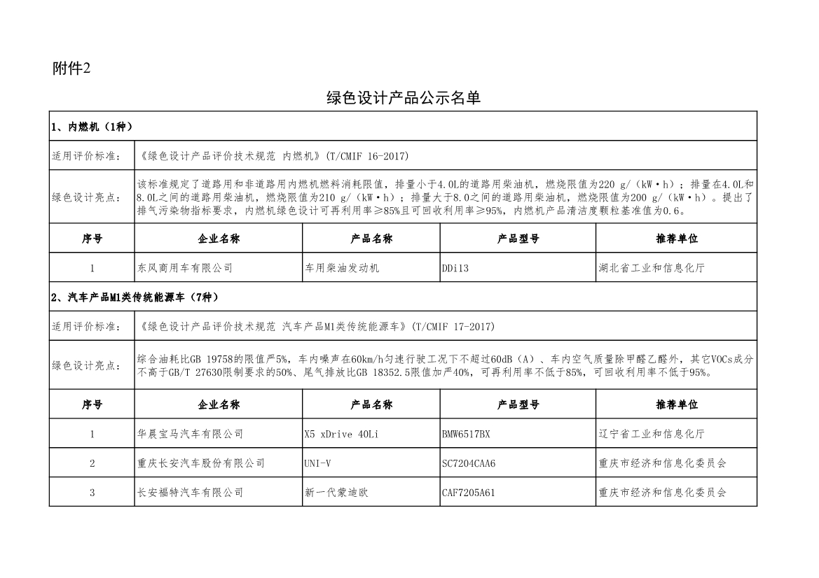 工信部公示2022年度绿色制造名单