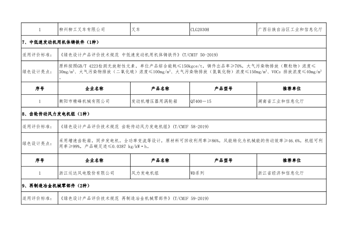 工信部公示2022年度绿色制造名单
