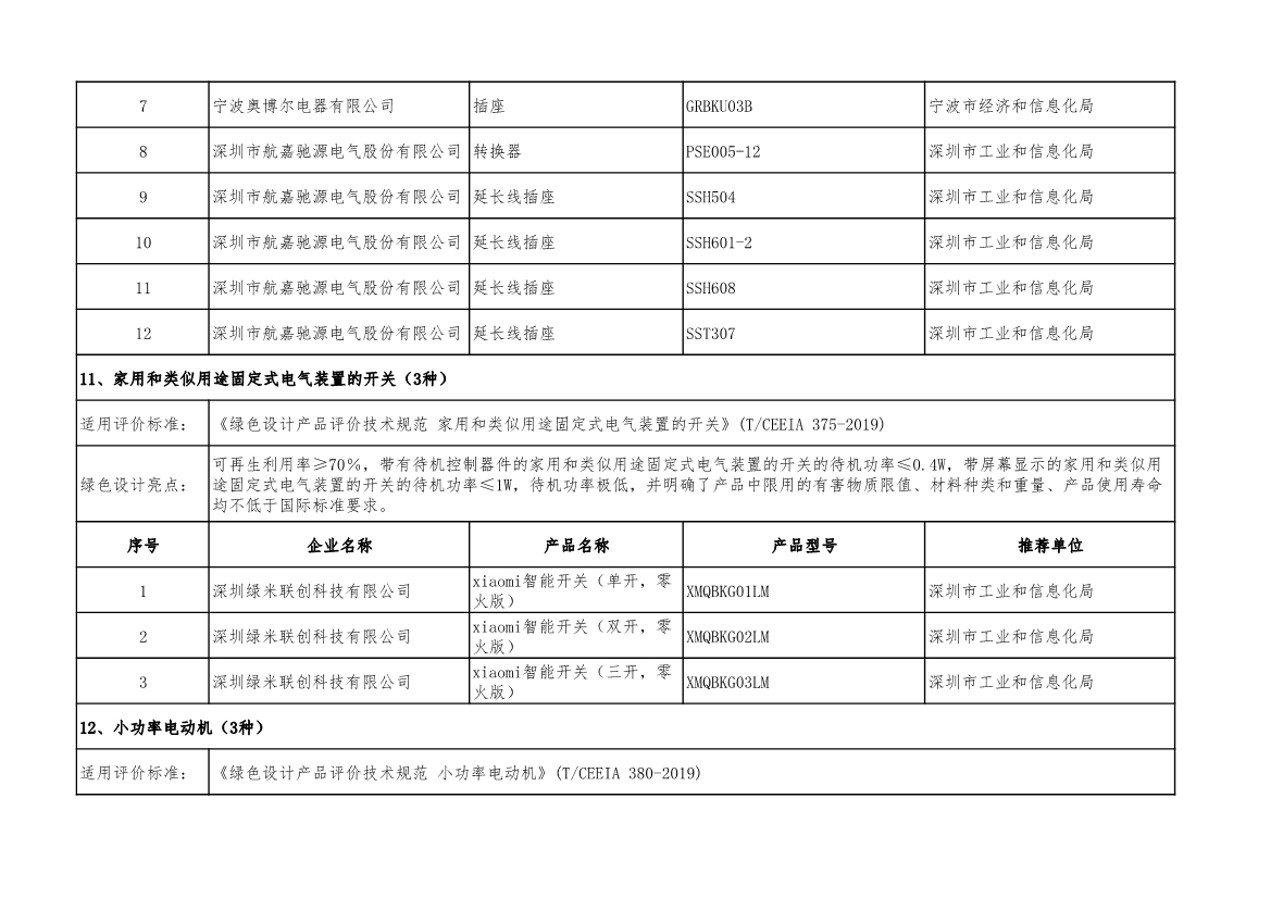 工信部公示2022年度绿色制造名单