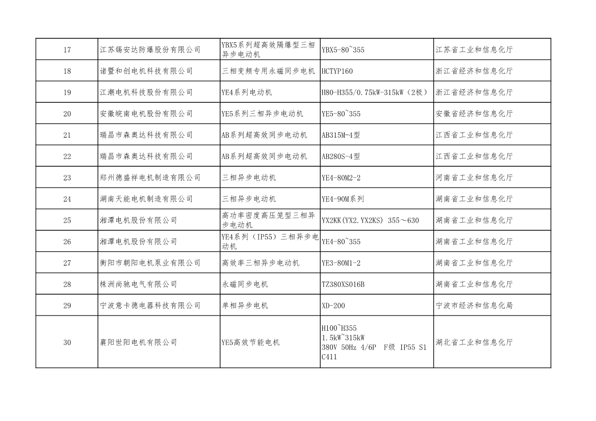 工信部公示2022年度绿色制造名单