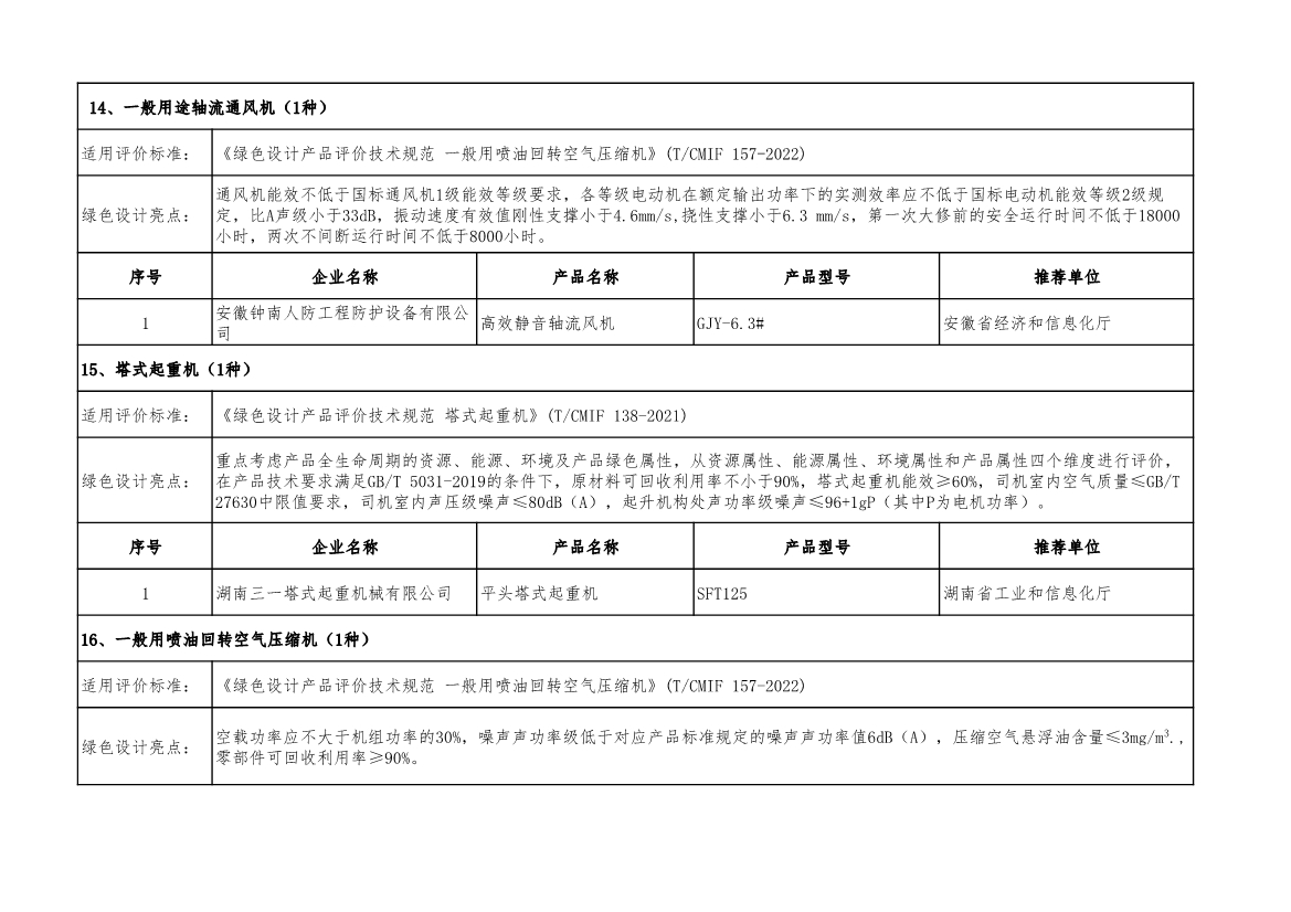 工信部公示2022年度绿色制造名单