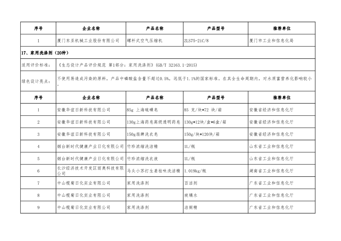 工信部公示2022年度绿色制造名单