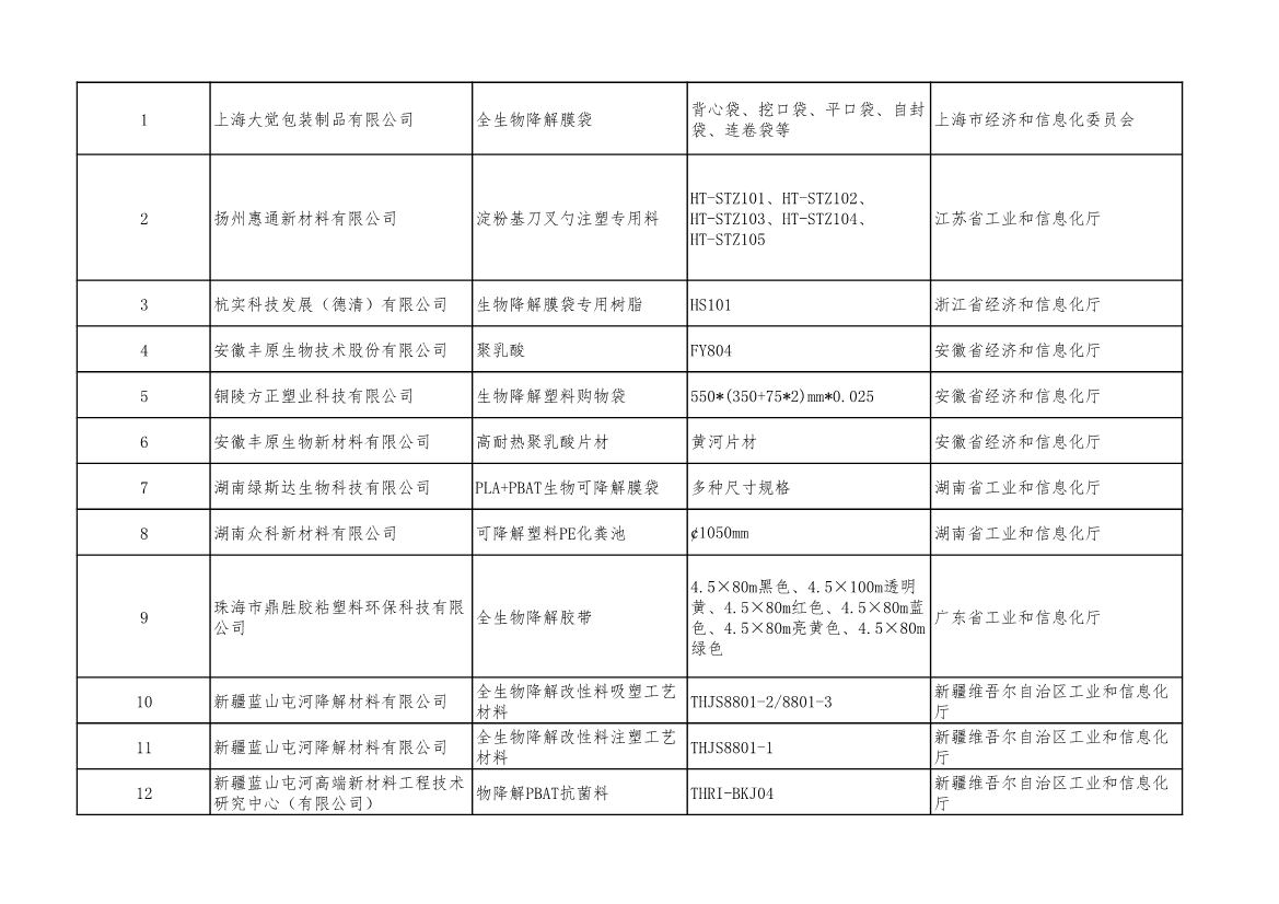工信部公示2022年度绿色制造名单