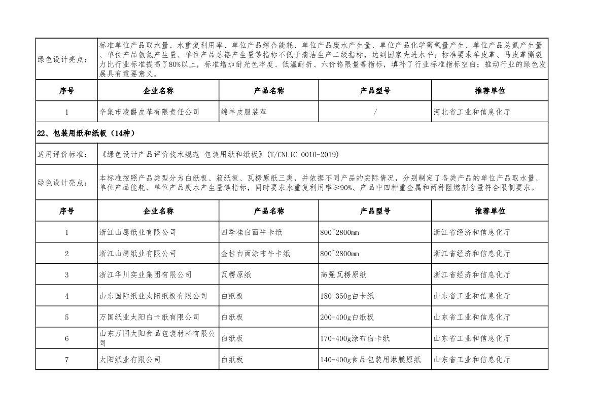 工信部公示2022年度绿色制造名单
