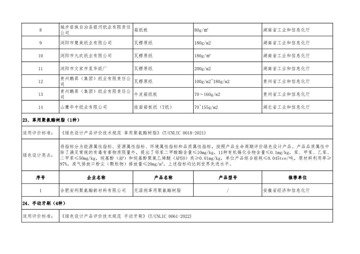 工信部公示2022年度绿色制造名单