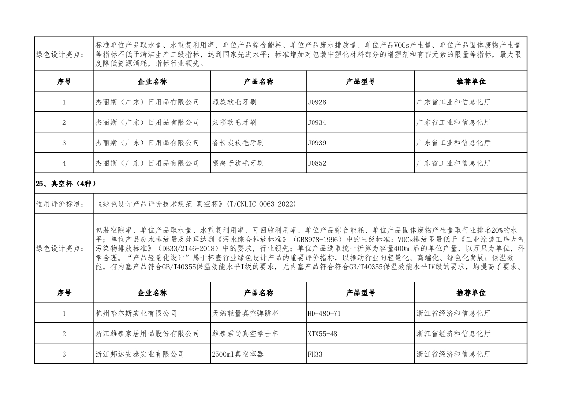 工信部公示2022年度绿色制造名单