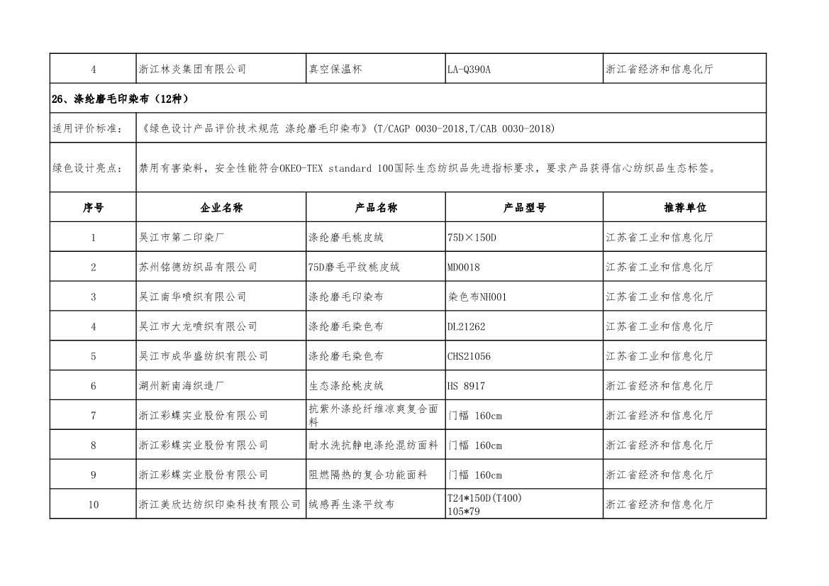 工信部公示2022年度绿色制造名单