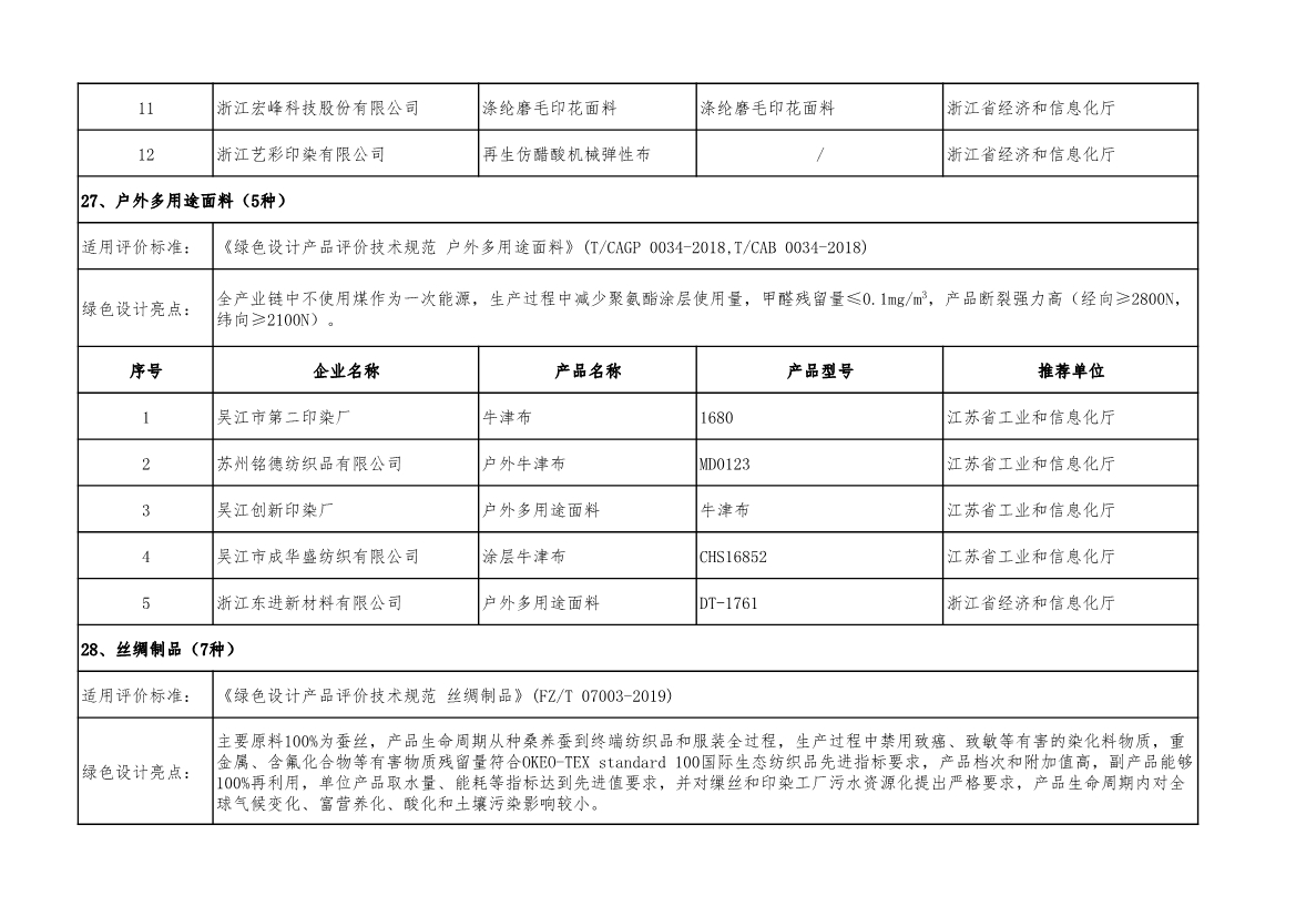 工信部公示2022年度绿色制造名单
