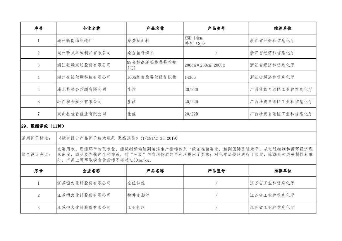 工信部公示2022年度绿色制造名单