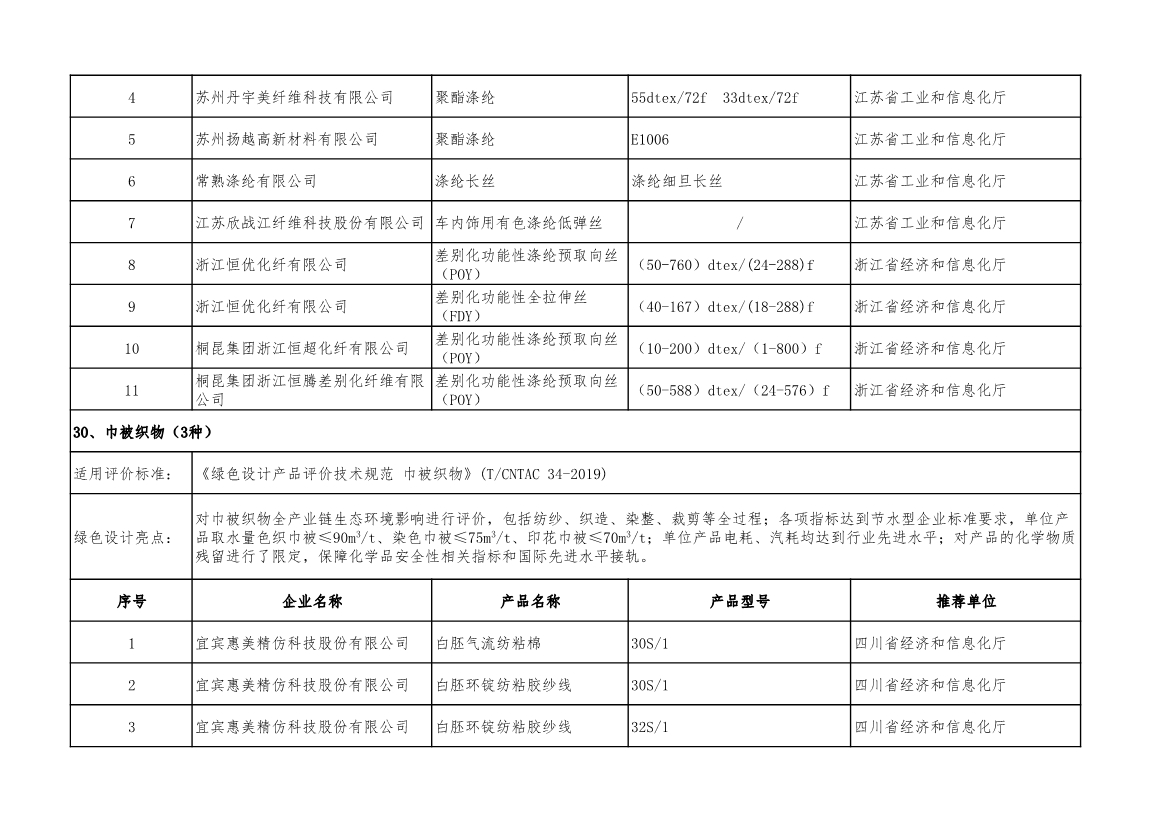 工信部公示2022年度绿色制造名单