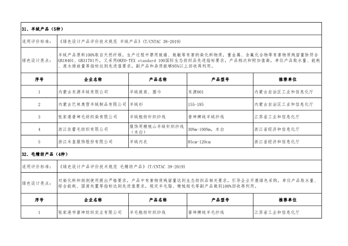 工信部公示2022年度绿色制造名单