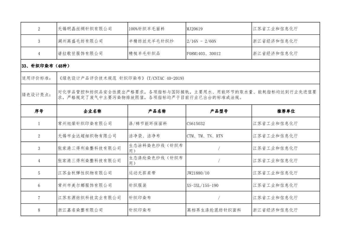 工信部公示2022年度绿色制造名单