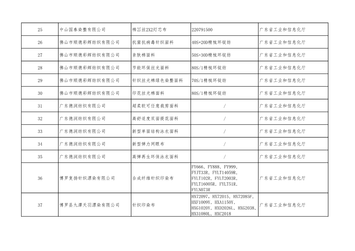 工信部公示2022年度绿色制造名单