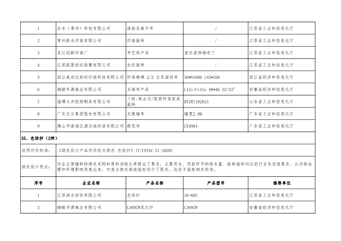 工信部公示2022年度绿色制造名单