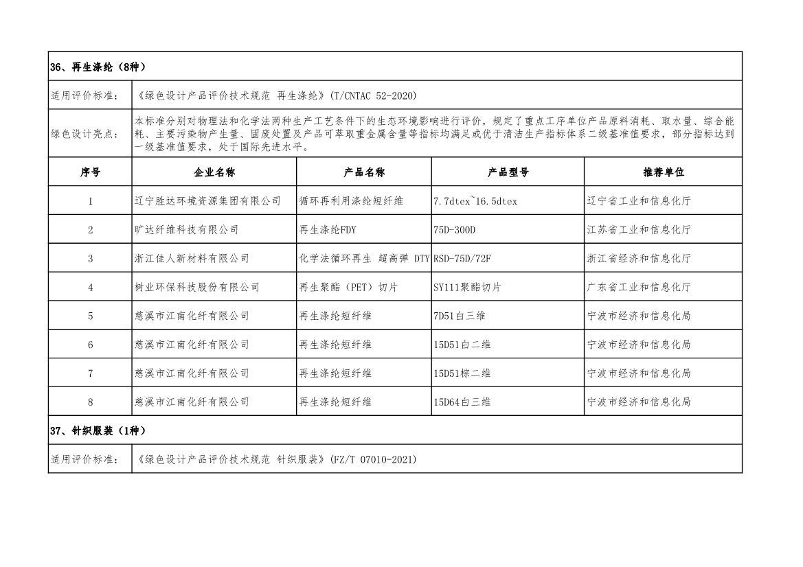 工信部公示2022年度绿色制造名单