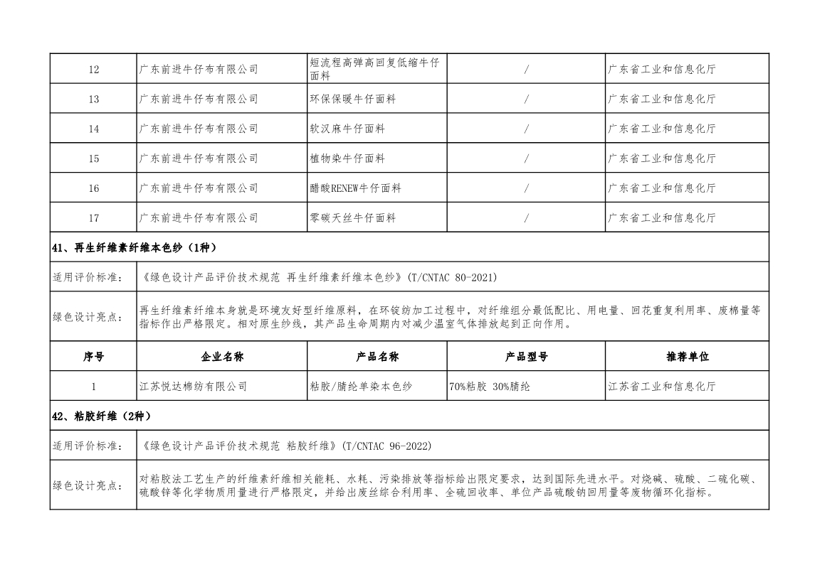 工信部公示2022年度绿色制造名单