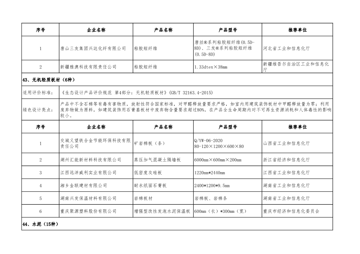 工信部公示2022年度绿色制造名单