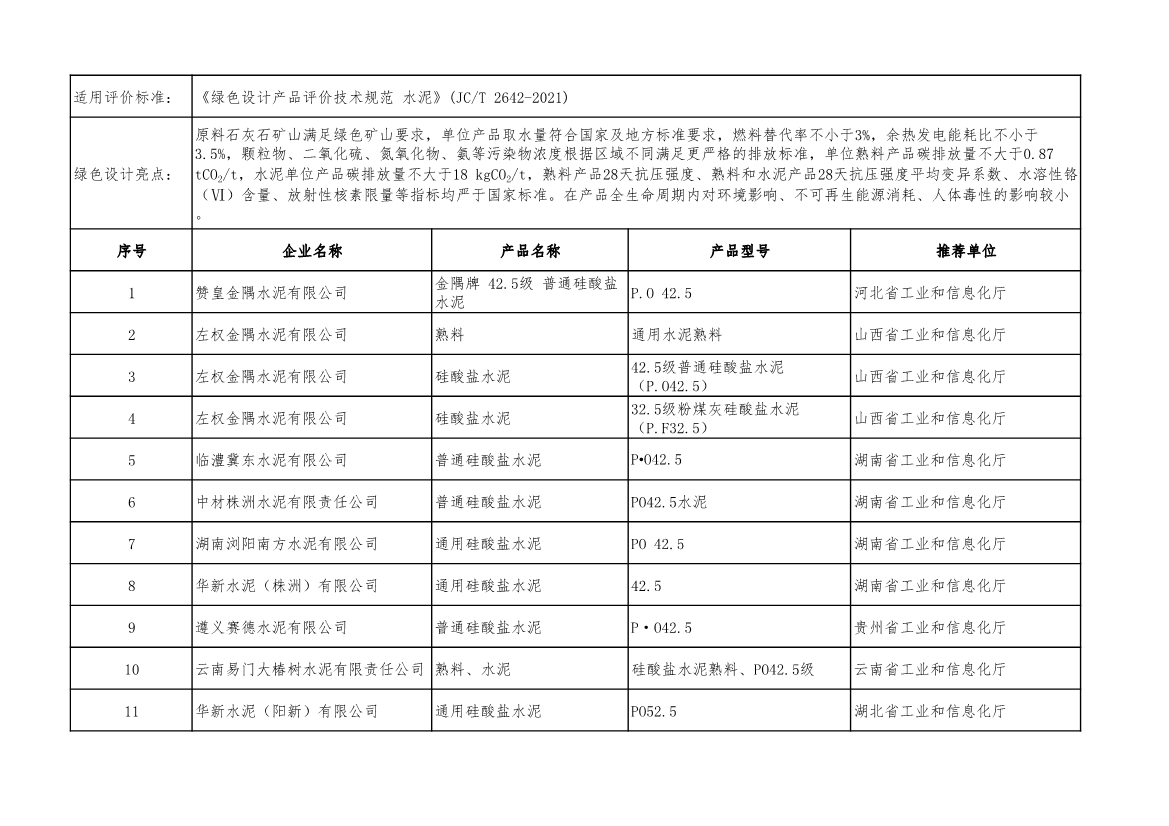 工信部公示2022年度绿色制造名单