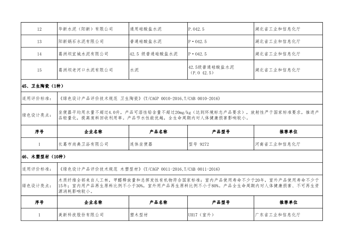 工信部公示2022年度绿色制造名单