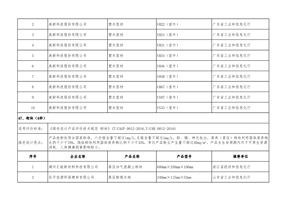 工信部公示2022年度绿色制造名单