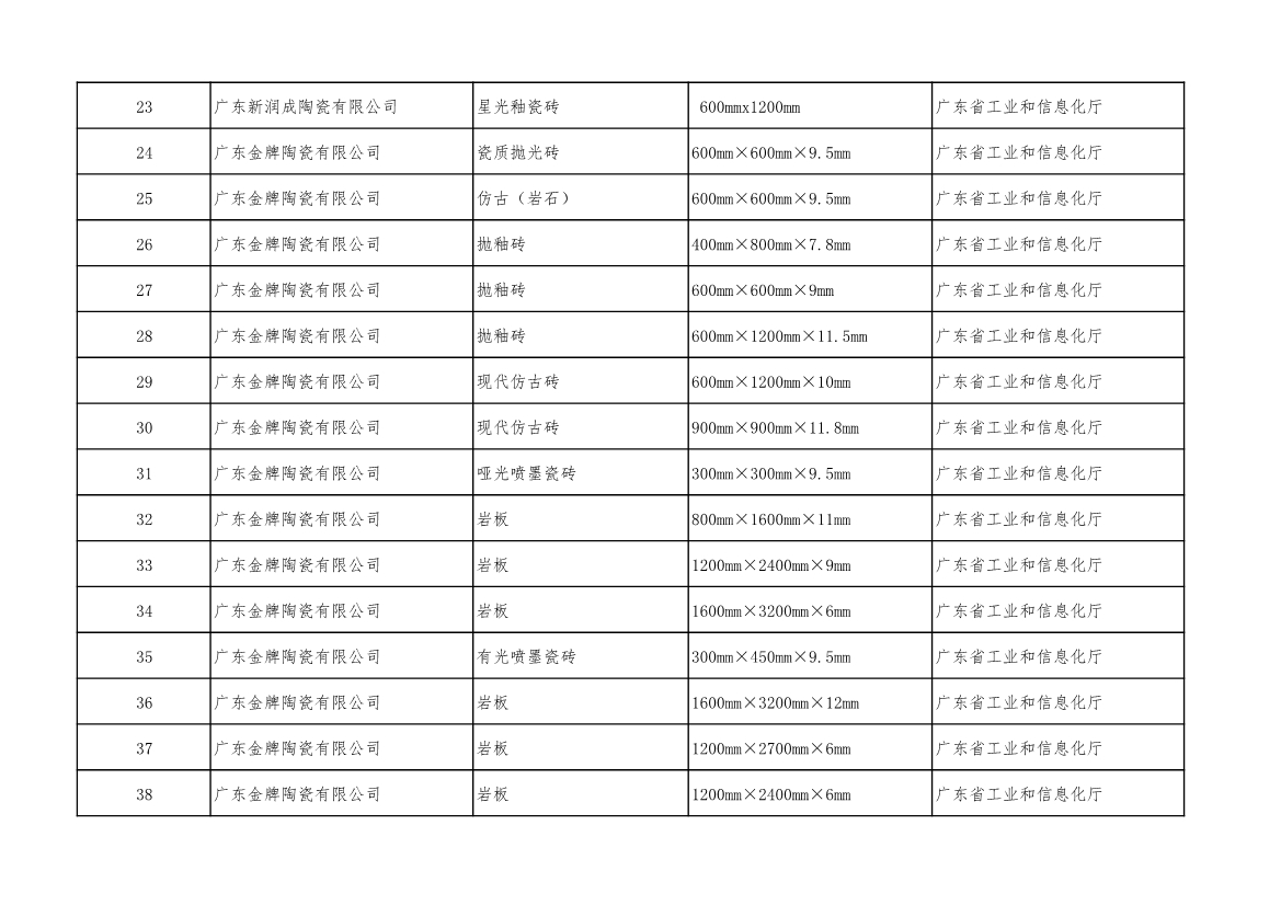 工信部公示2022年度绿色制造名单