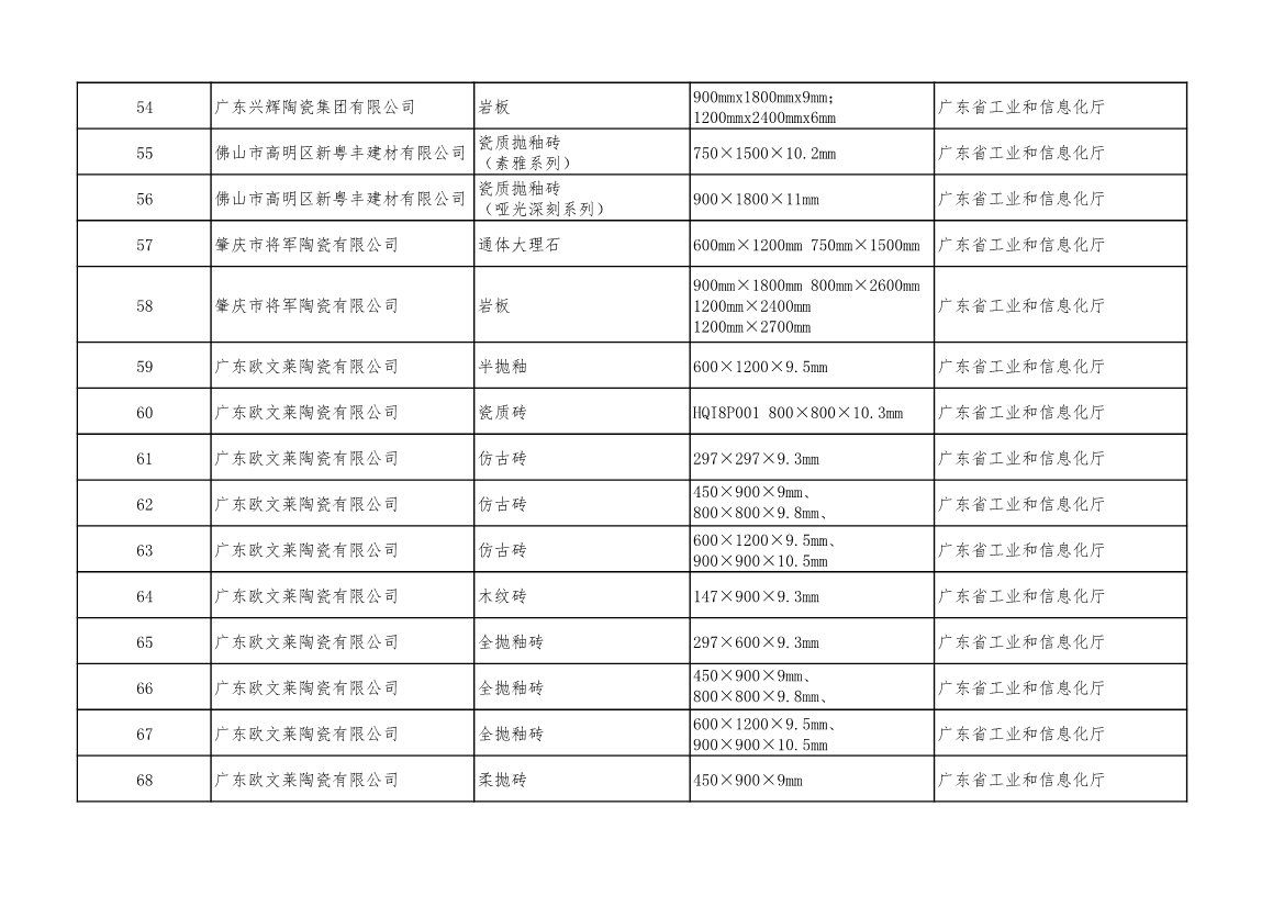 工信部公示2022年度绿色制造名单