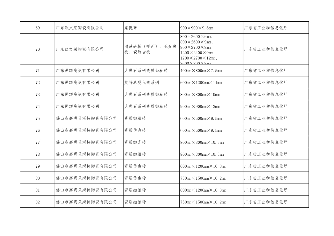 工信部公示2022年度绿色制造名单