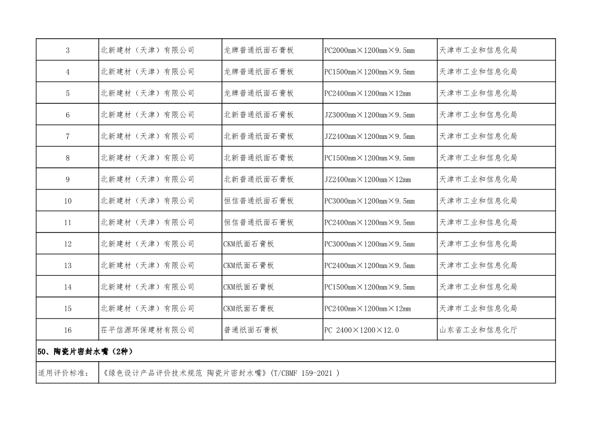 工信部公示2022年度绿色制造名单