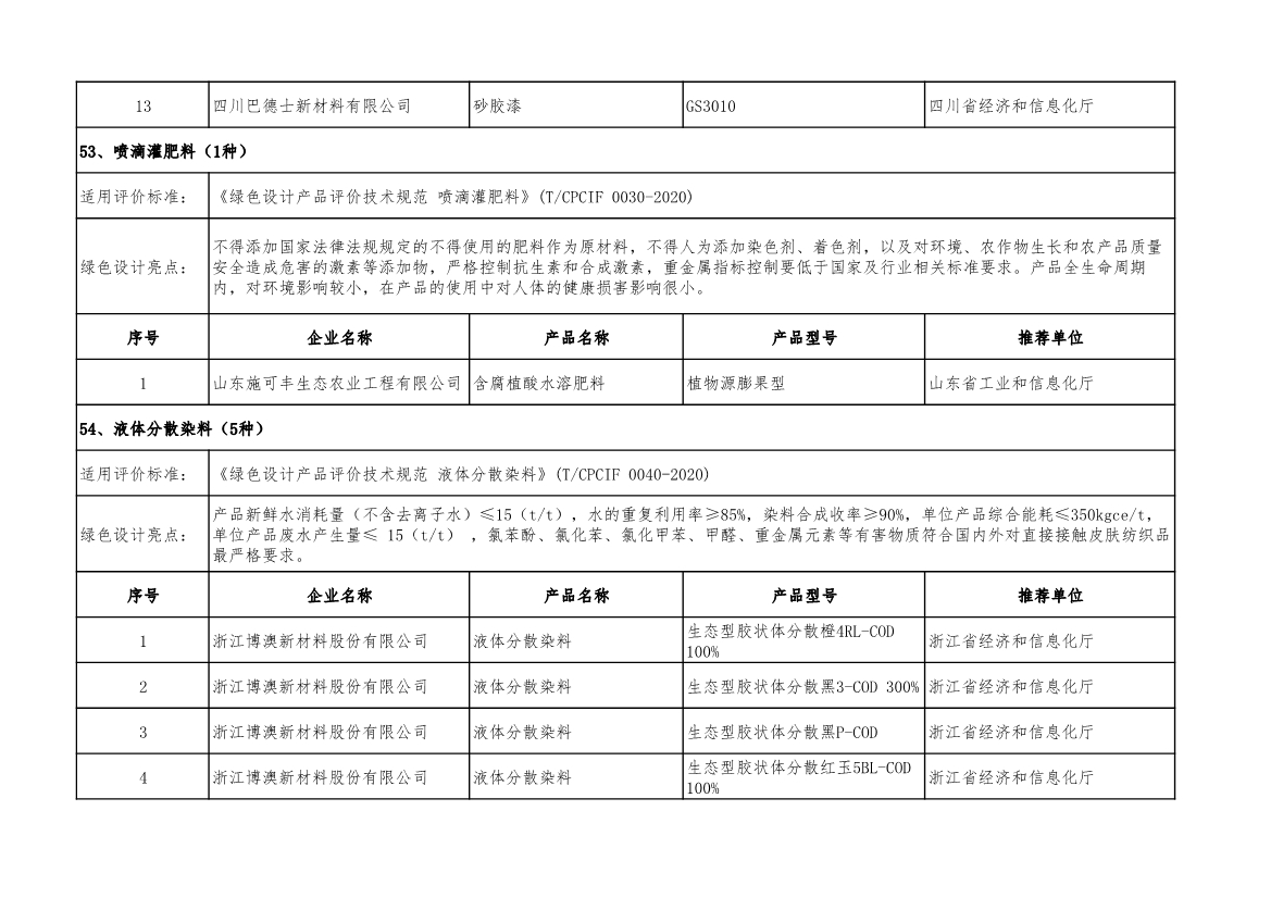 工信部公示2022年度绿色制造名单