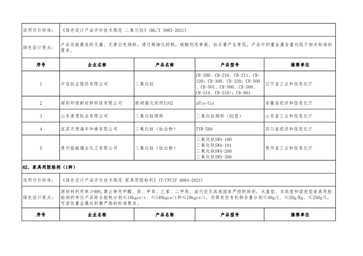 工信部公示2022年度绿色制造名单