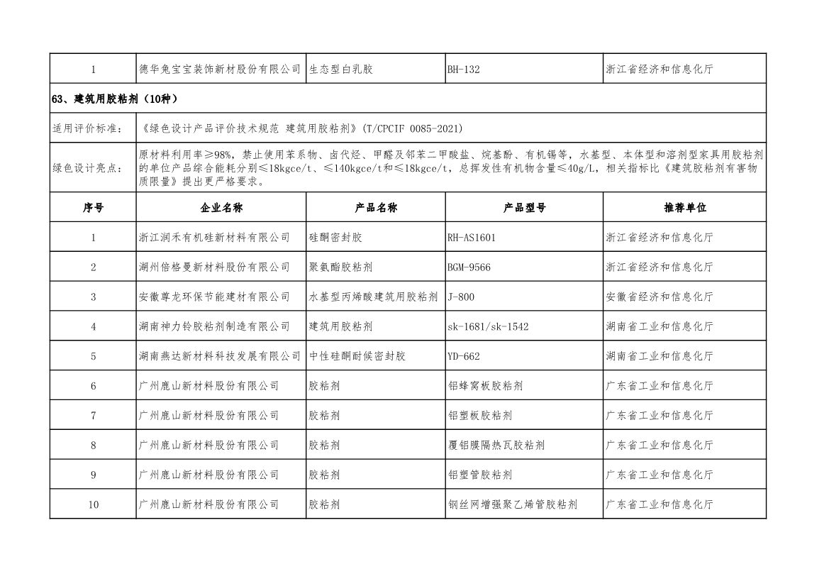 工信部公示2022年度绿色制造名单