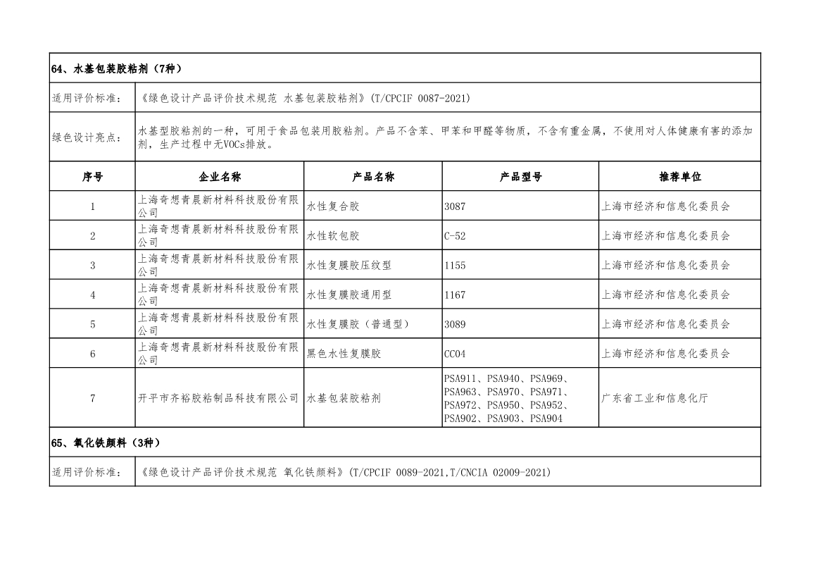工信部公示2022年度绿色制造名单