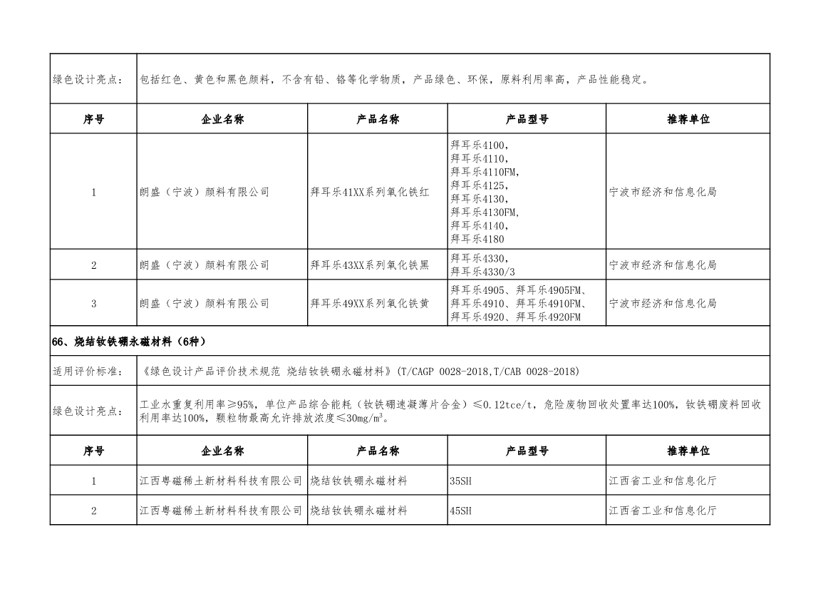 工信部公示2022年度绿色制造名单