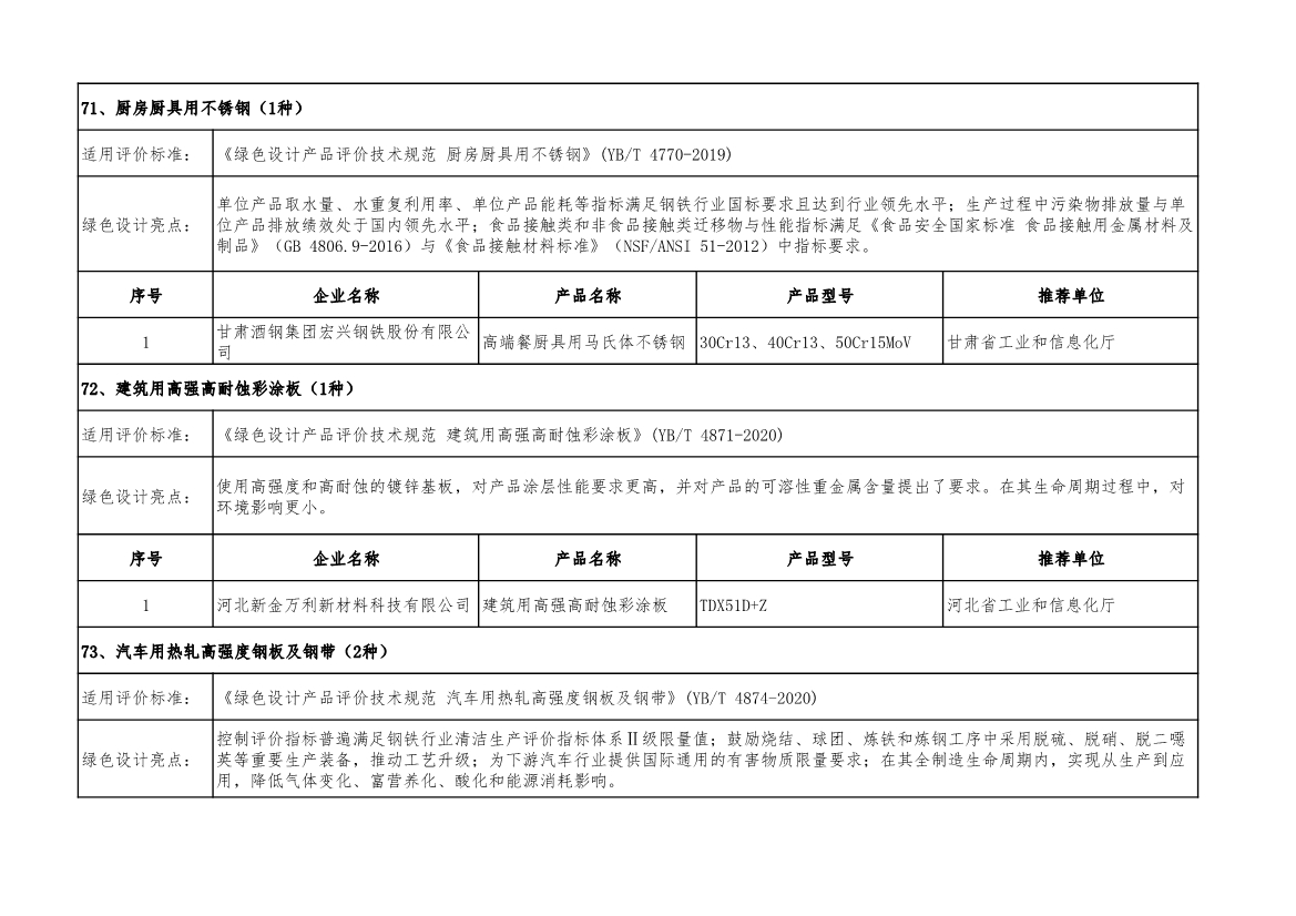 工信部公示2022年度绿色制造名单