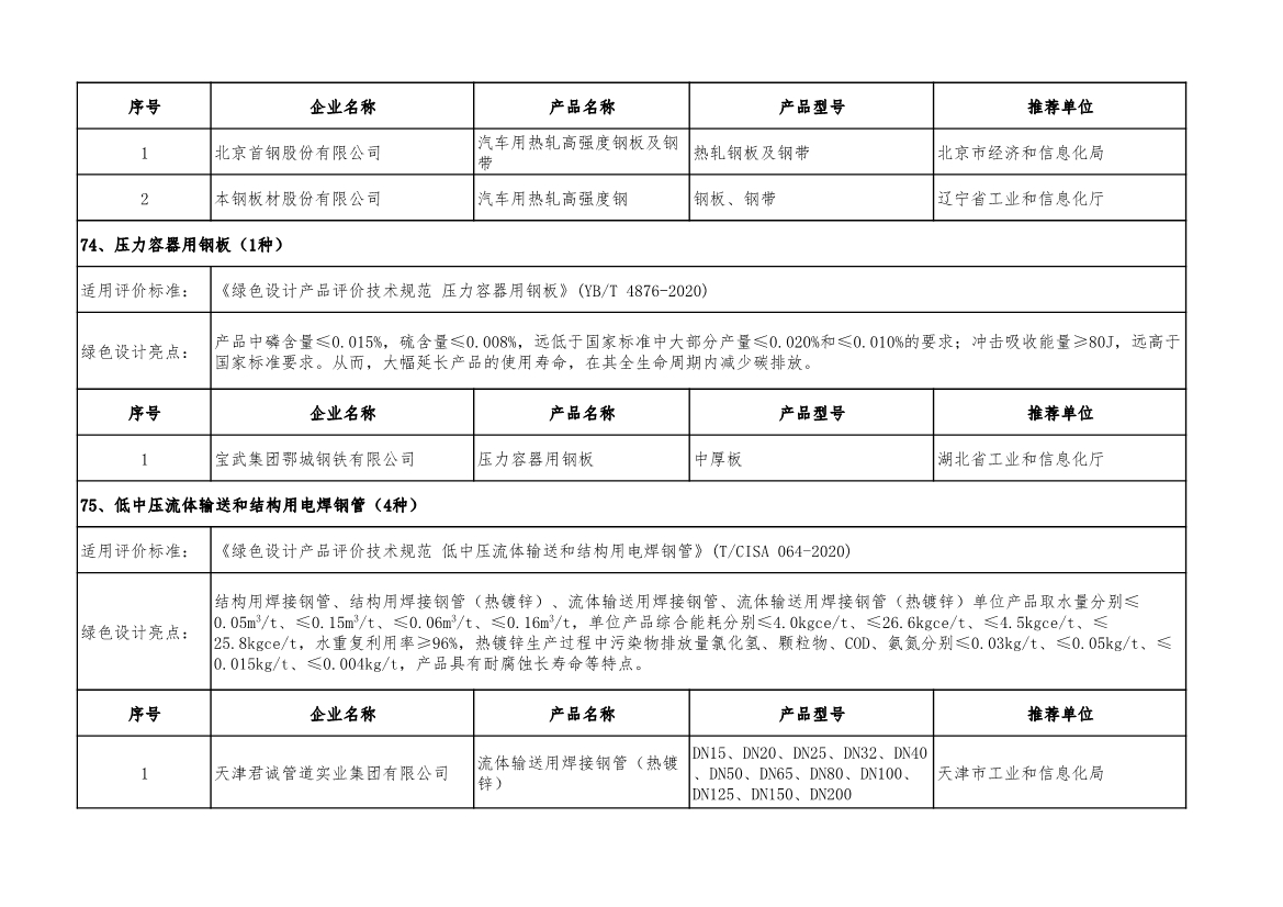 工信部公示2022年度绿色制造名单