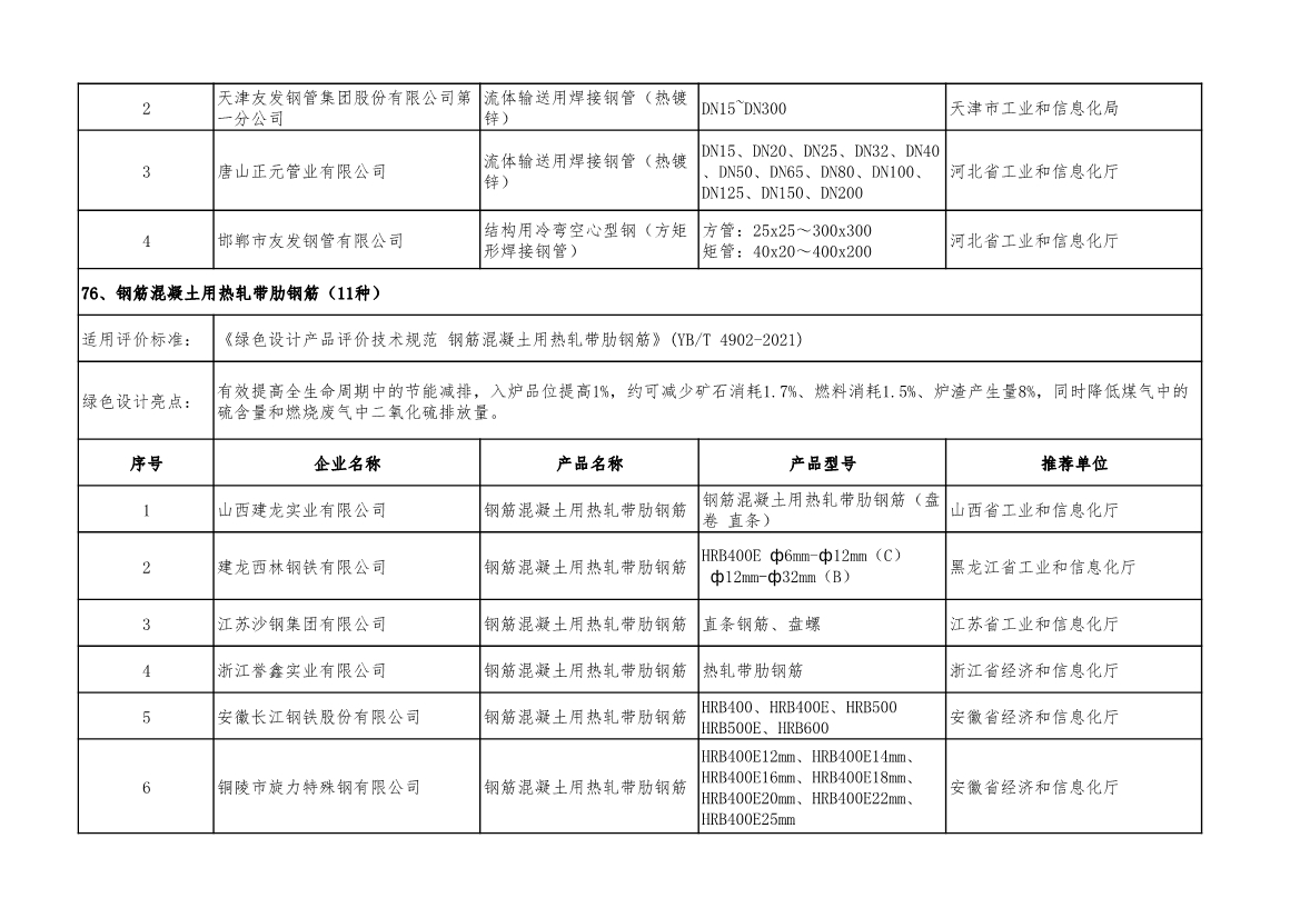 工信部公示2022年度绿色制造名单