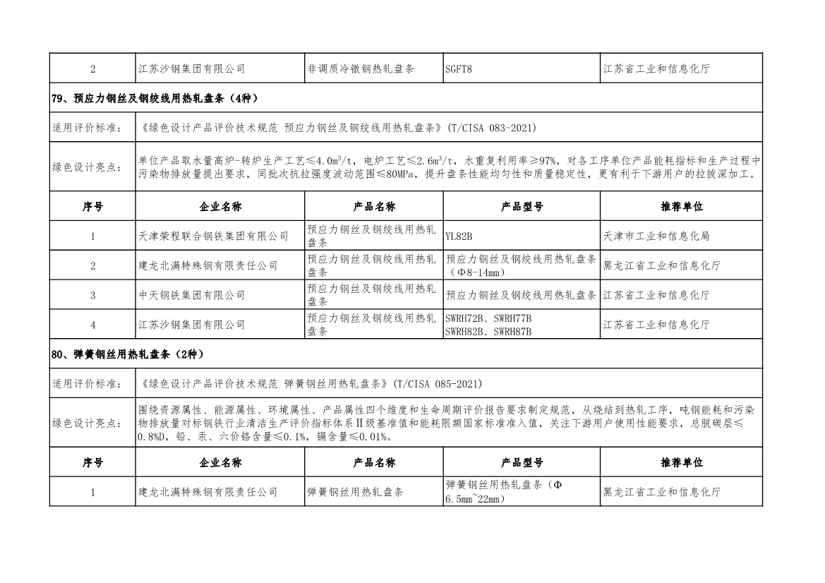 工信部公示2022年度绿色制造名单