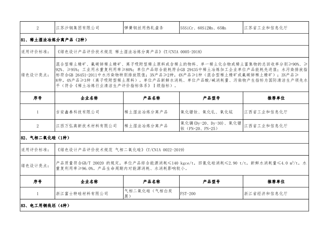 工信部公示2022年度绿色制造名单