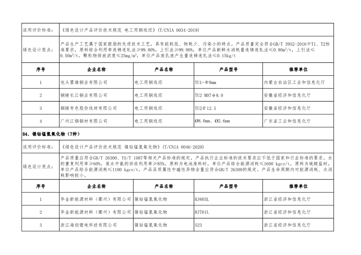 工信部公示2022年度绿色制造名单