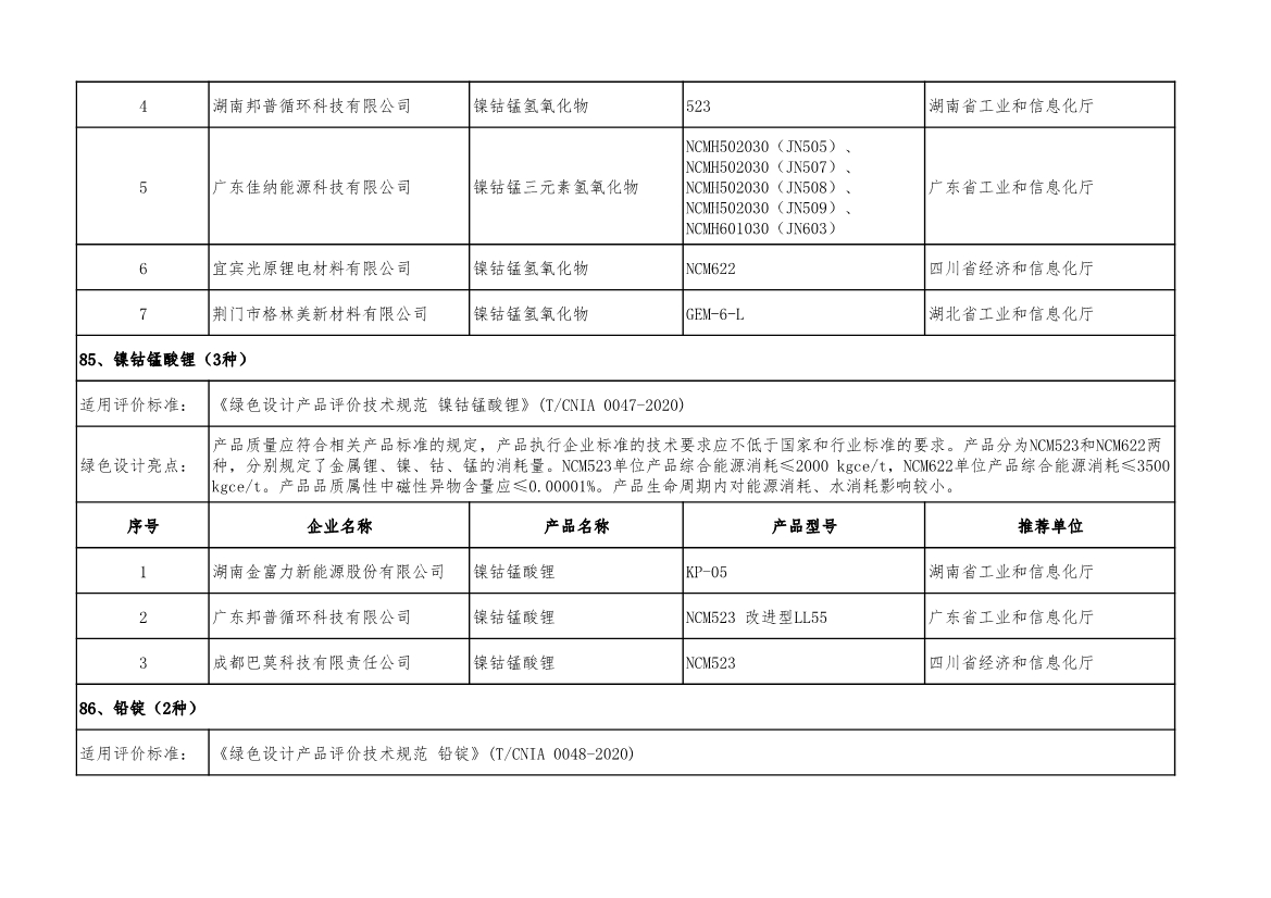 工信部公示2022年度绿色制造名单