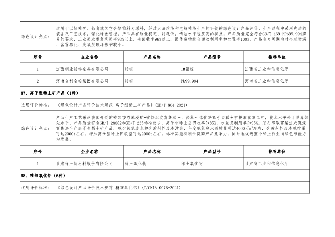 工信部公示2022年度绿色制造名单