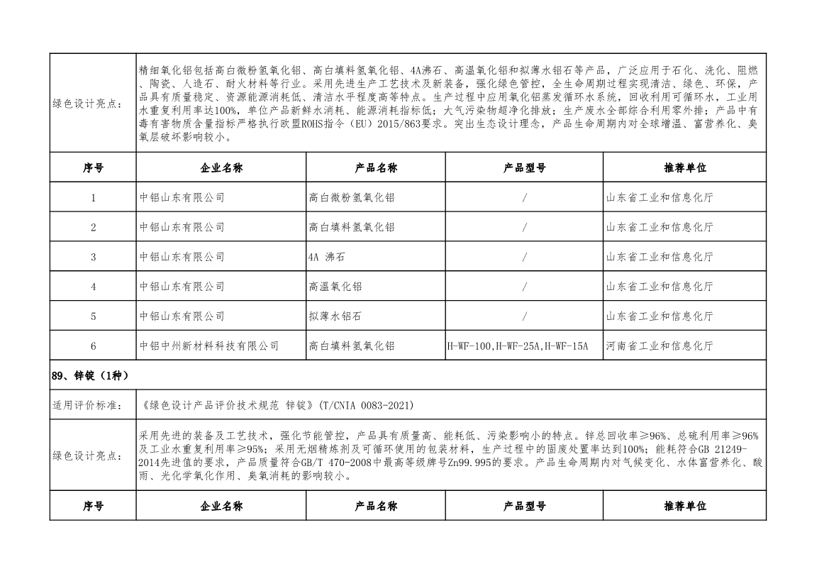 工信部公示2022年度绿色制造名单