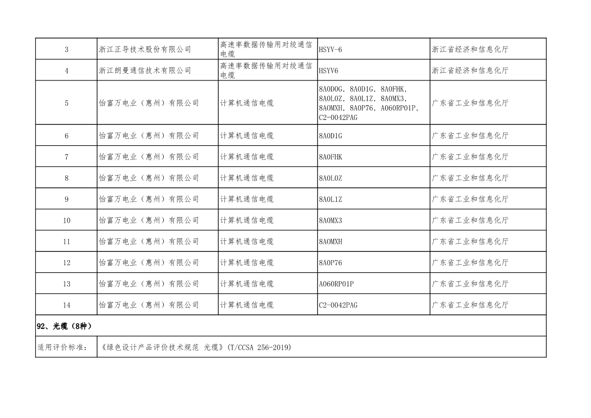 工信部公示2022年度绿色制造名单