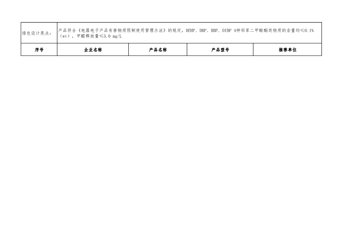 工信部公示2022年度绿色制造名单