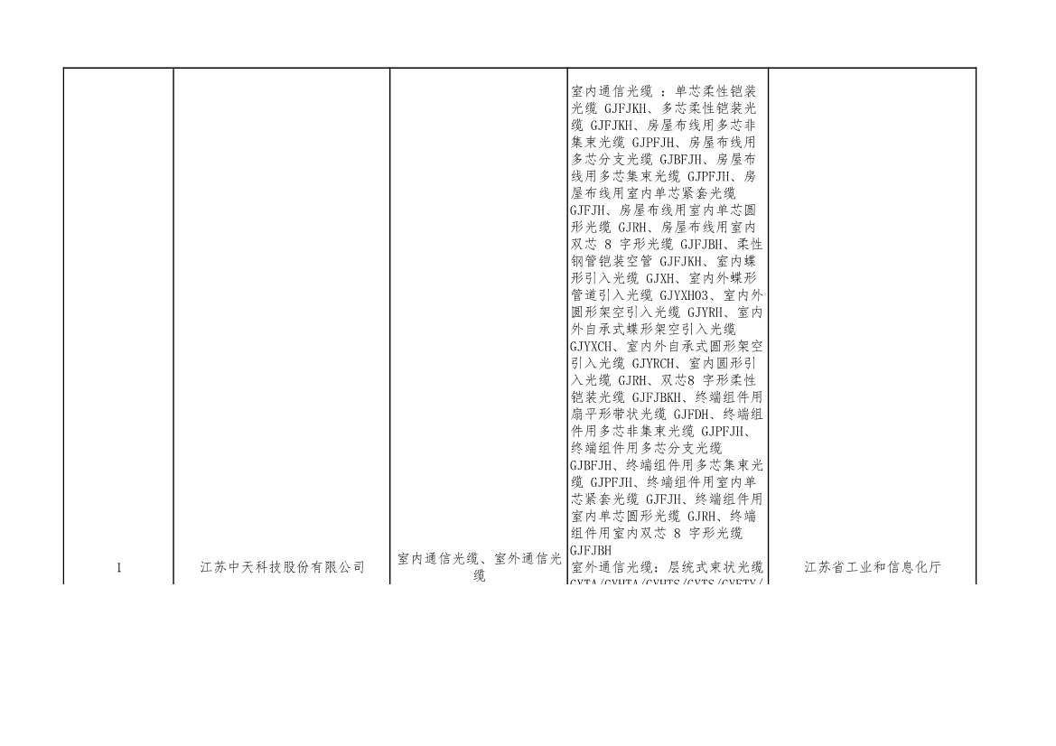 工信部公示2022年度绿色制造名单