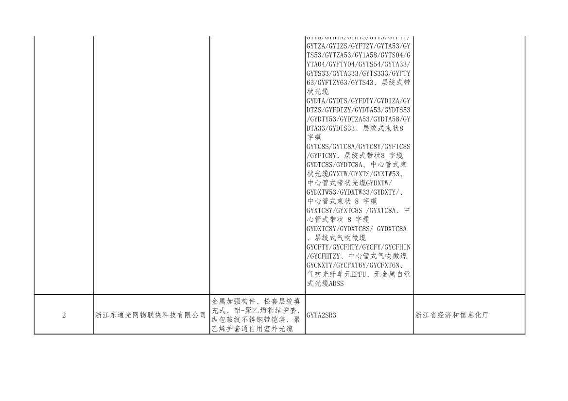 工信部公示2022年度绿色制造名单