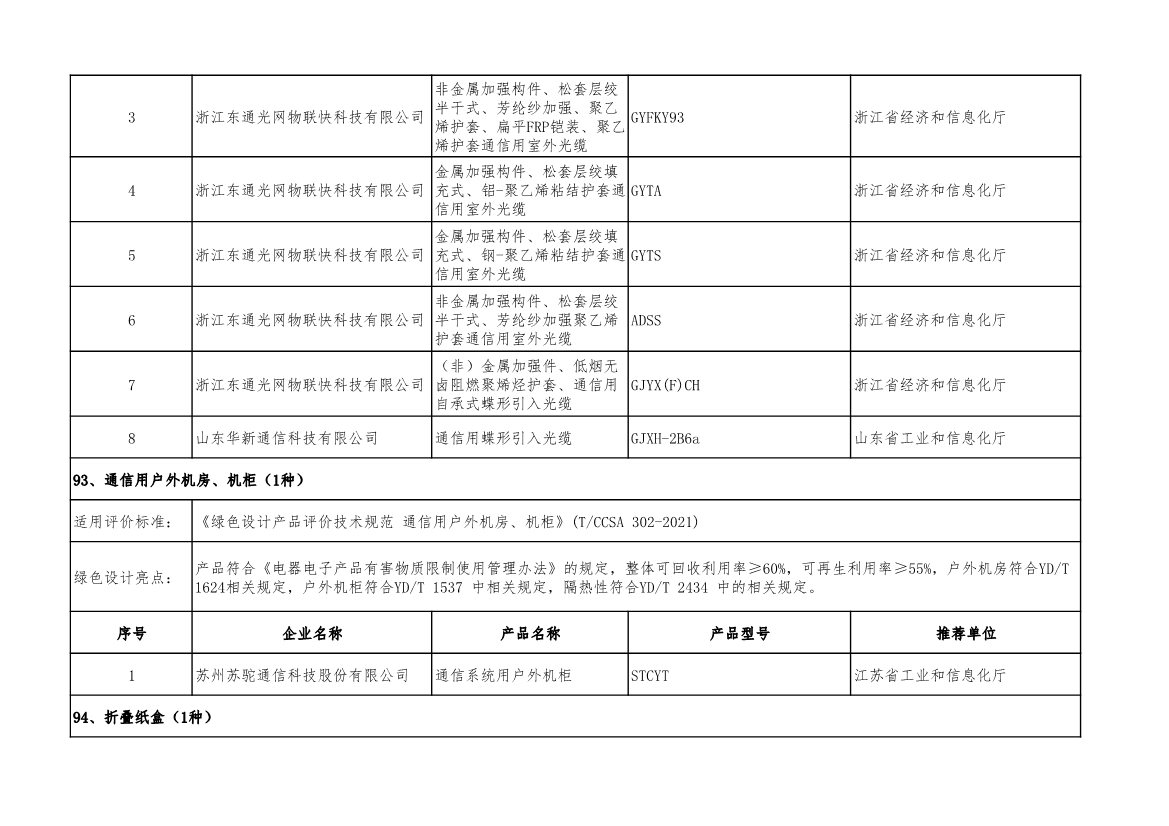 工信部公示2022年度绿色制造名单