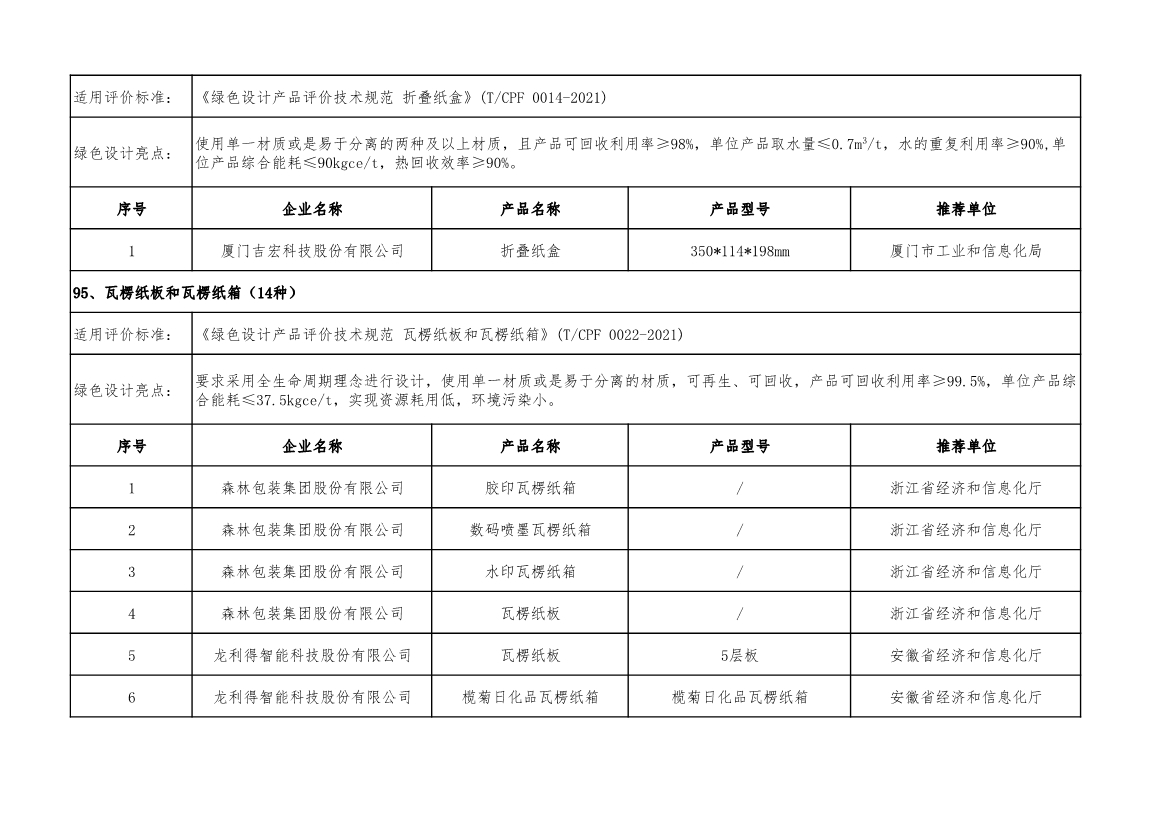 工信部公示2022年度绿色制造名单