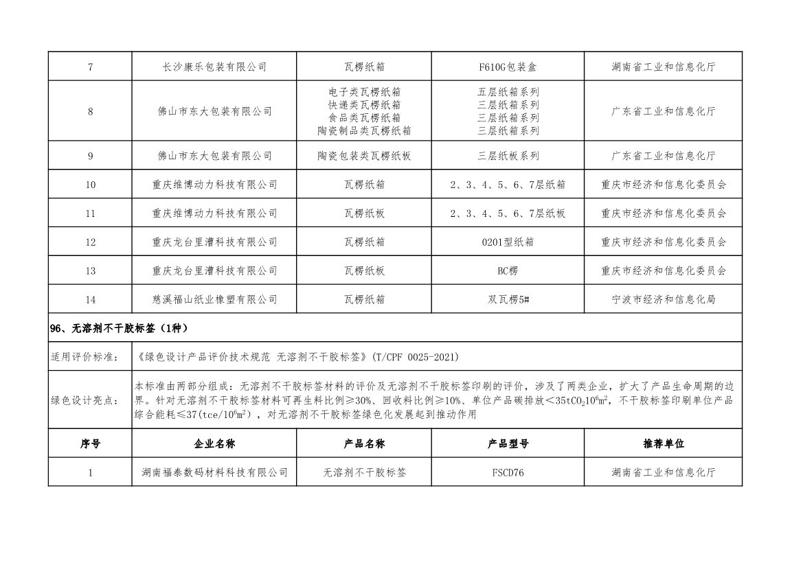 工信部公示2022年度绿色制造名单