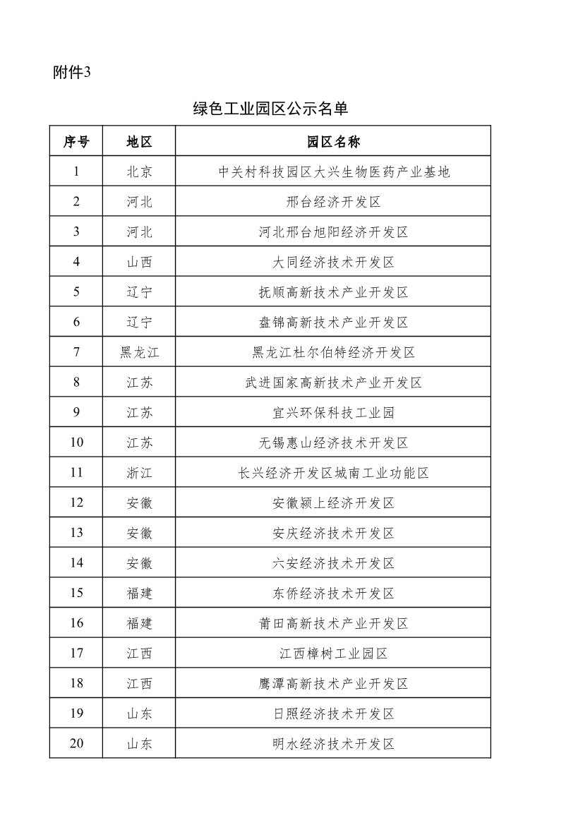 工信部公示2022年度绿色制造名单